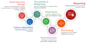 MPI’s flexible software and unique fund rating capabilities offers an unparalleled set of features for wealth management firms, institutional consultants, defined contribution advisors and record keepers, and other investment organizations seeking to apply their own criteria to fund selection.