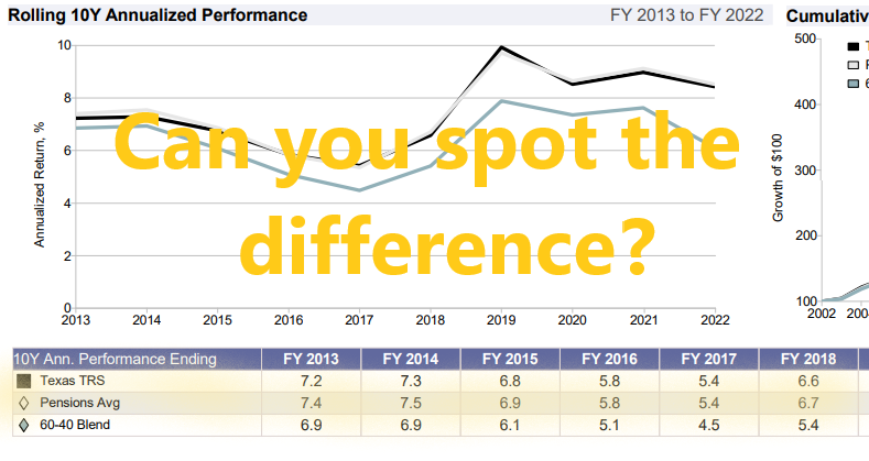 CIO’s Winning Strategy: Strive to Be Average